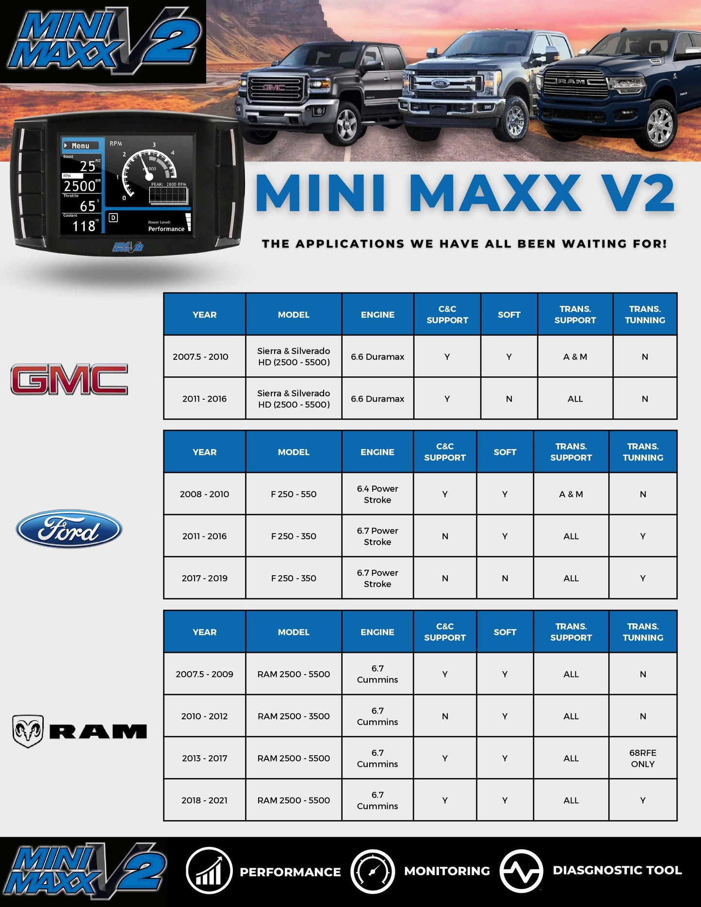 Mini Maxx Tuner Mini Maxx Tuner - V2 | DPF / DEF / EGR Delete Tuner