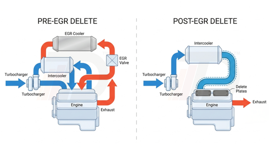 EGR Delete Explained: Technical Insights & Performance Benefits