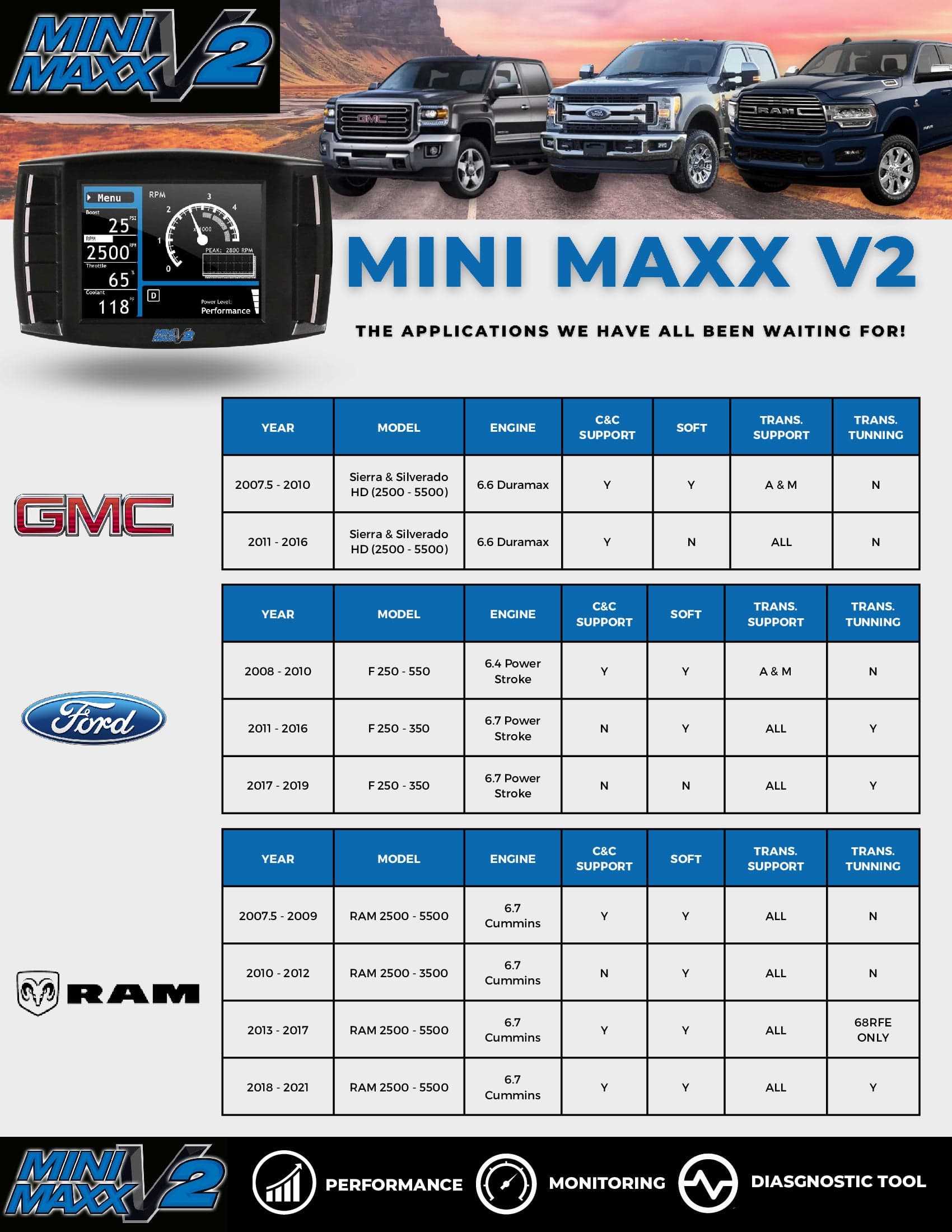 Mini Maxx Tuner Mini Maxx Tuner - V2 | DPF / DEF / EGR Delete Tuner